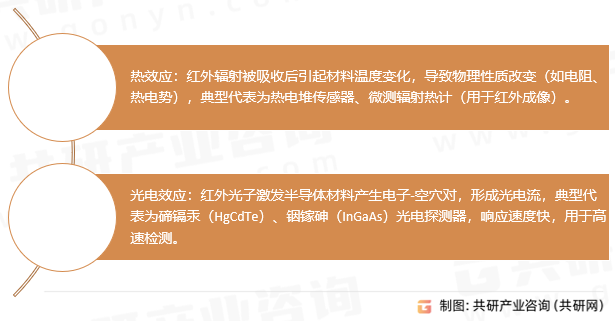 红外传感器核心原理