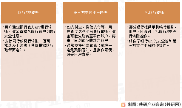 个人移动转账支付主要类型