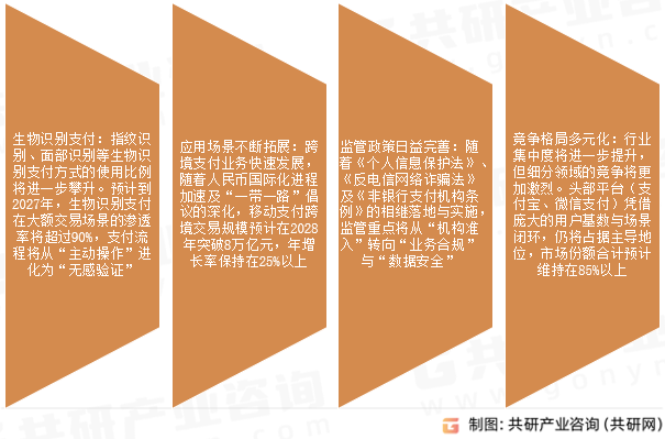 个人移动转账支付市场发展趋势