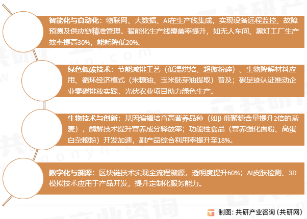 粮食加工市场趋势