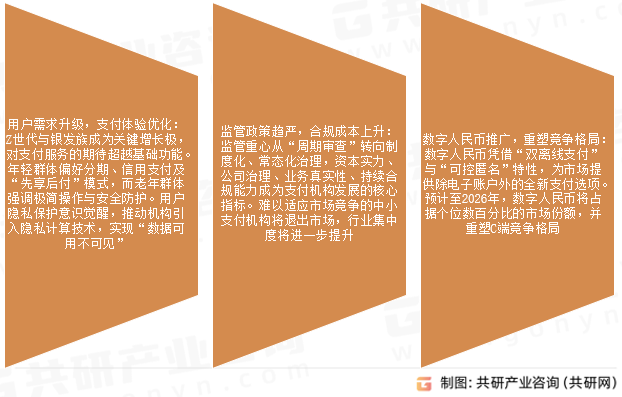 第三方支付行业发展趋势