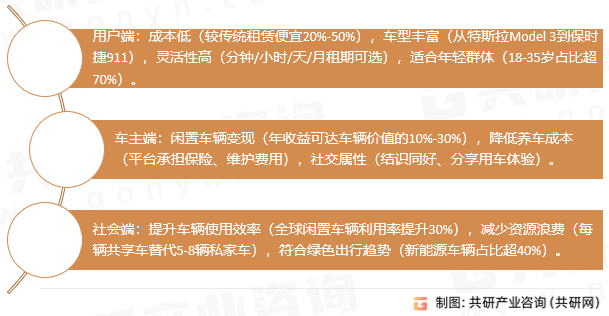 P2P租车优势与价值