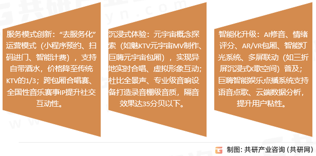KTV行业市场趋势