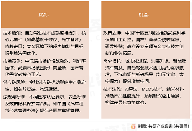 汽车租赁挑战与机遇