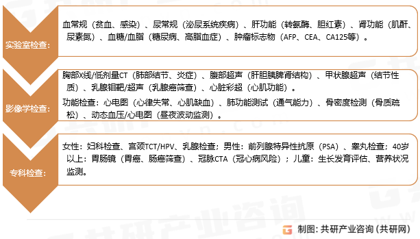 健康体检常见项目