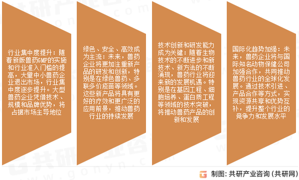 兽药市场发展趋势