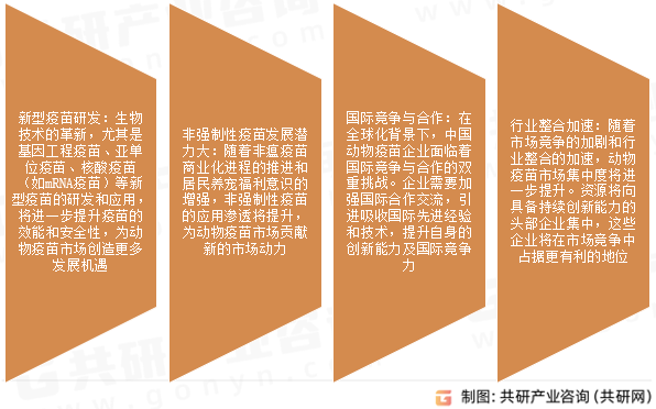 动物疫苗市场发展趋势