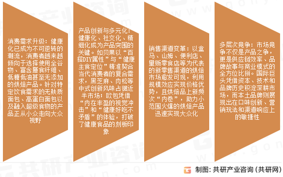 面包烘焙行业发展趋势