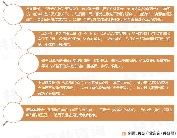 健身器材分类与功能