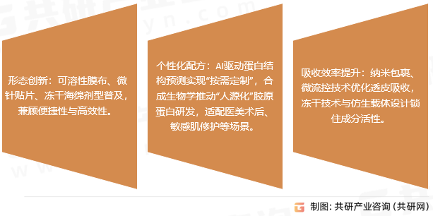 胶原蛋白面膜市场趋势