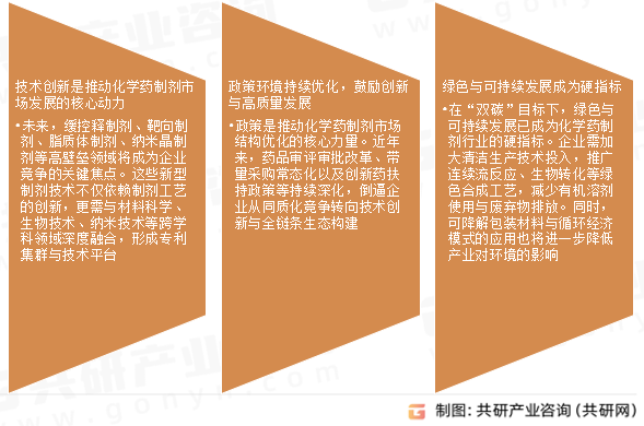 化学药制剂市场发展趋势