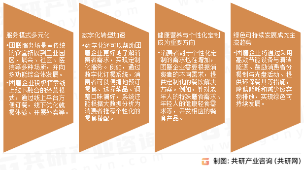 团膳市场发展趋势