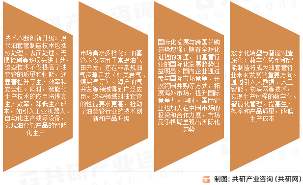 油套管市场发展趋势