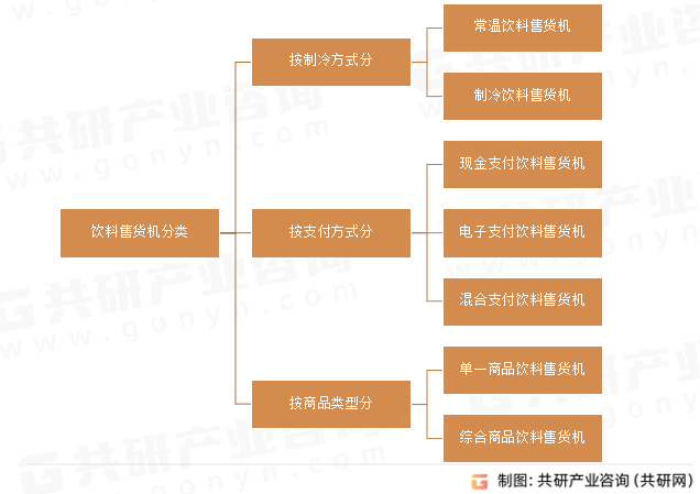饮料售货机分类