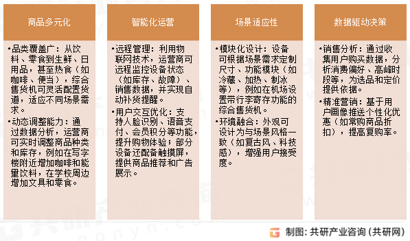 综合售货机特点