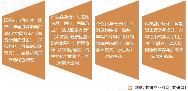宠物训练市场趋势