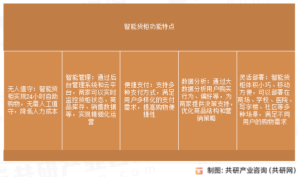 智能货柜功能特点