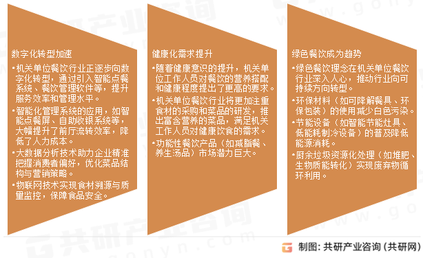 机关单位餐饮市场发展趋势