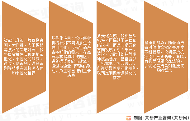 饮料售货机市场发展趋势