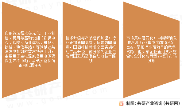 柴油发电机组市场发展趋势