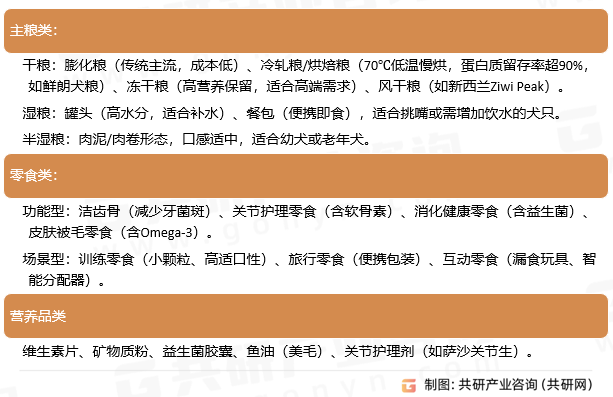 宠物狗食品分类