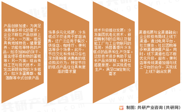 冷冻糕点市场发展趋势