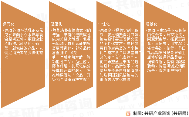 果酒市场发展趋势