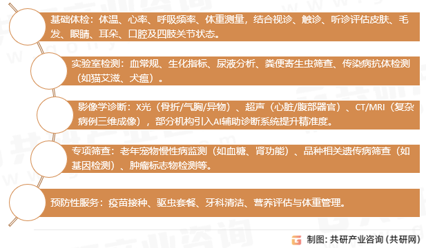 宠物体检服务分类