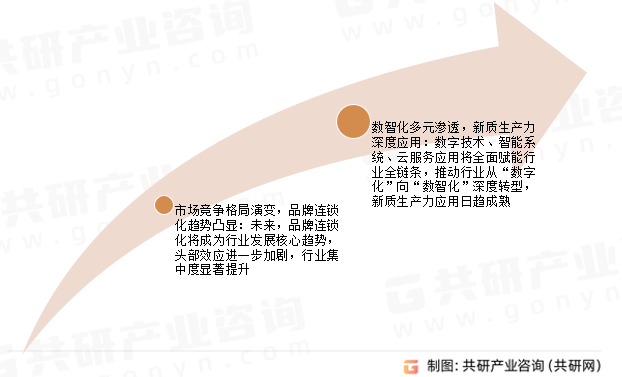 互联网上网服务未来发展趋势