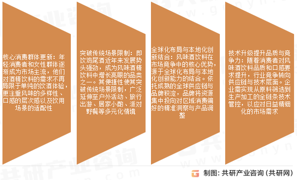即饮酒精饮料市场发展趋势