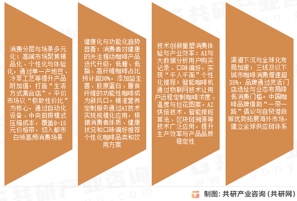 现磨咖啡市场发展趋势