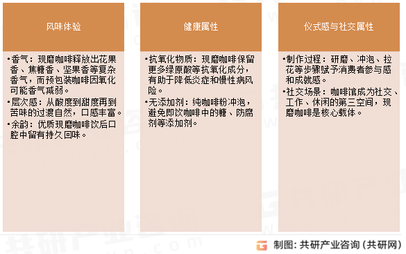 现磨咖啡核心价值