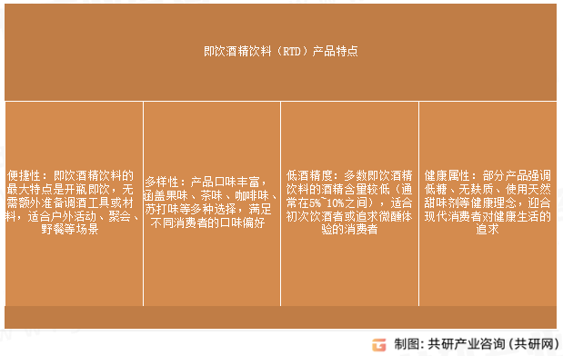 即饮酒精饮料（RTD）产品特点