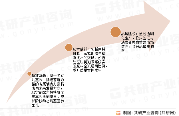 婴童辅食未来发展方向