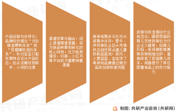 婴童零食市场发展趋势