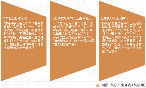 运动鞋未来发展展望