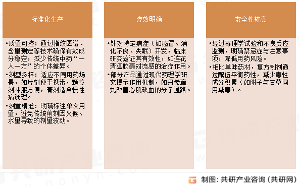 中成药主要特点