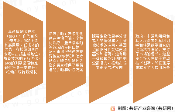 转录组测序市场发展趋势