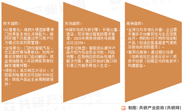 智能门锁未来趋势展望