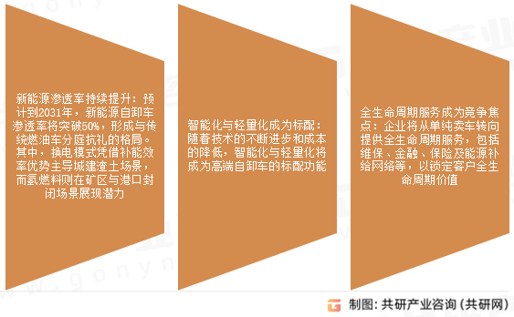 自卸车未来趋势预测