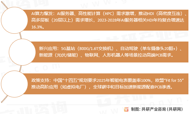 印刷电路板驱动因素