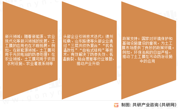 土工膜市场发展趋势