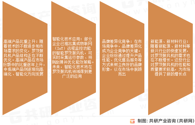 罗茨鼓风机市场发展趋势