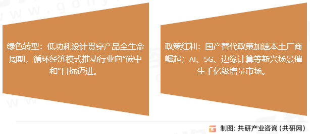 节气门市场趋势