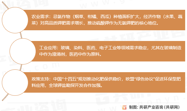 硫酸钾驱动因素