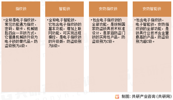 智能门锁级别分类