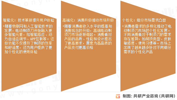 电动剃须刀市场发展趋势