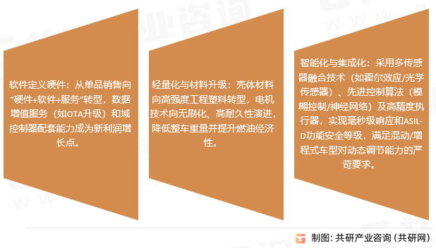 电子节气门体的趋势