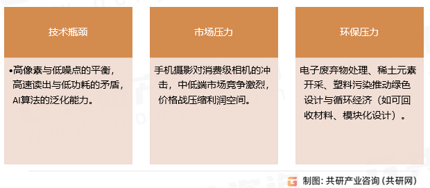 照相机市场挑战