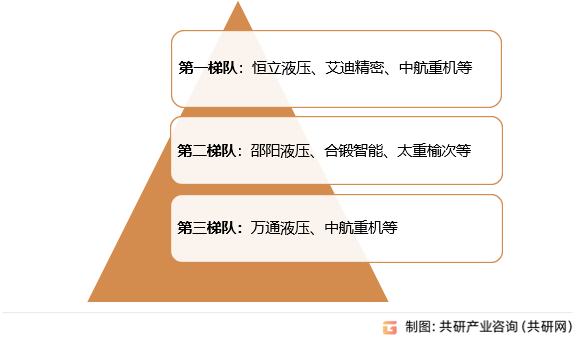 中国液压管路系统市场格局